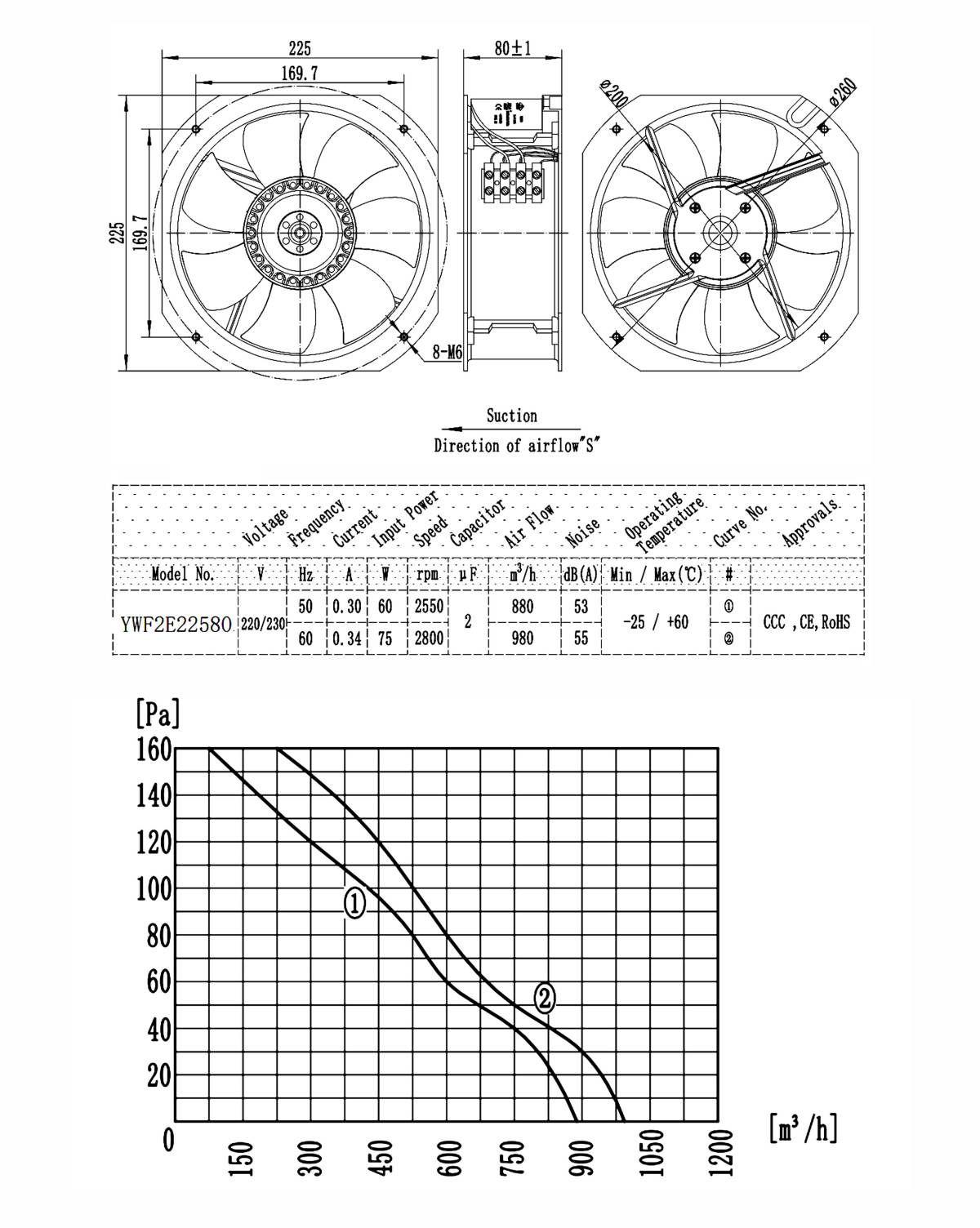 22580 cooling fan data