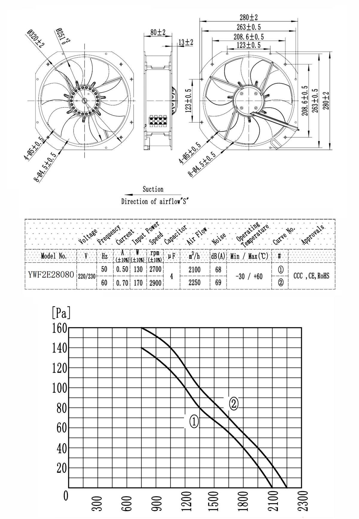 28080 coling fan data