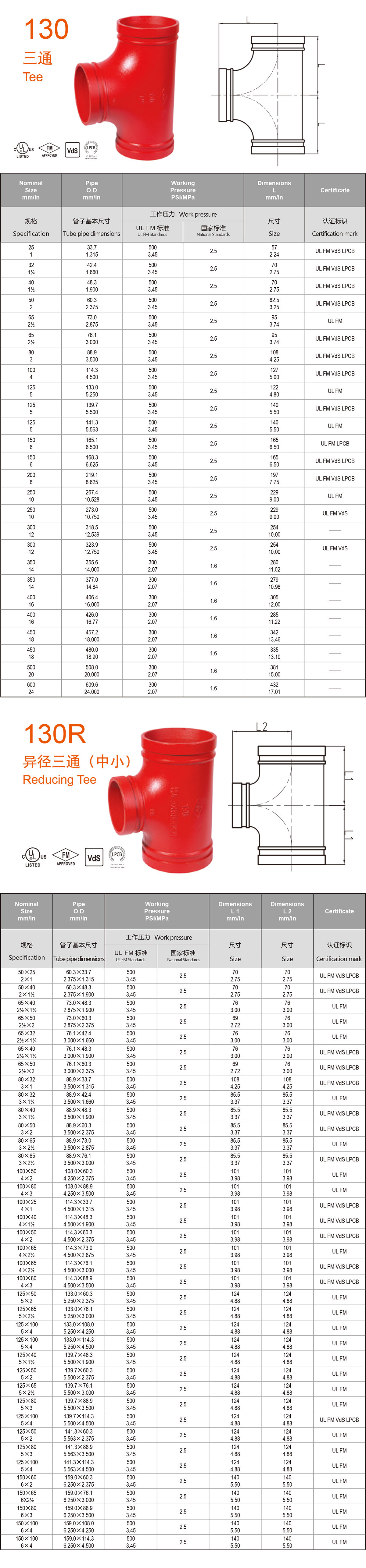 三通参数