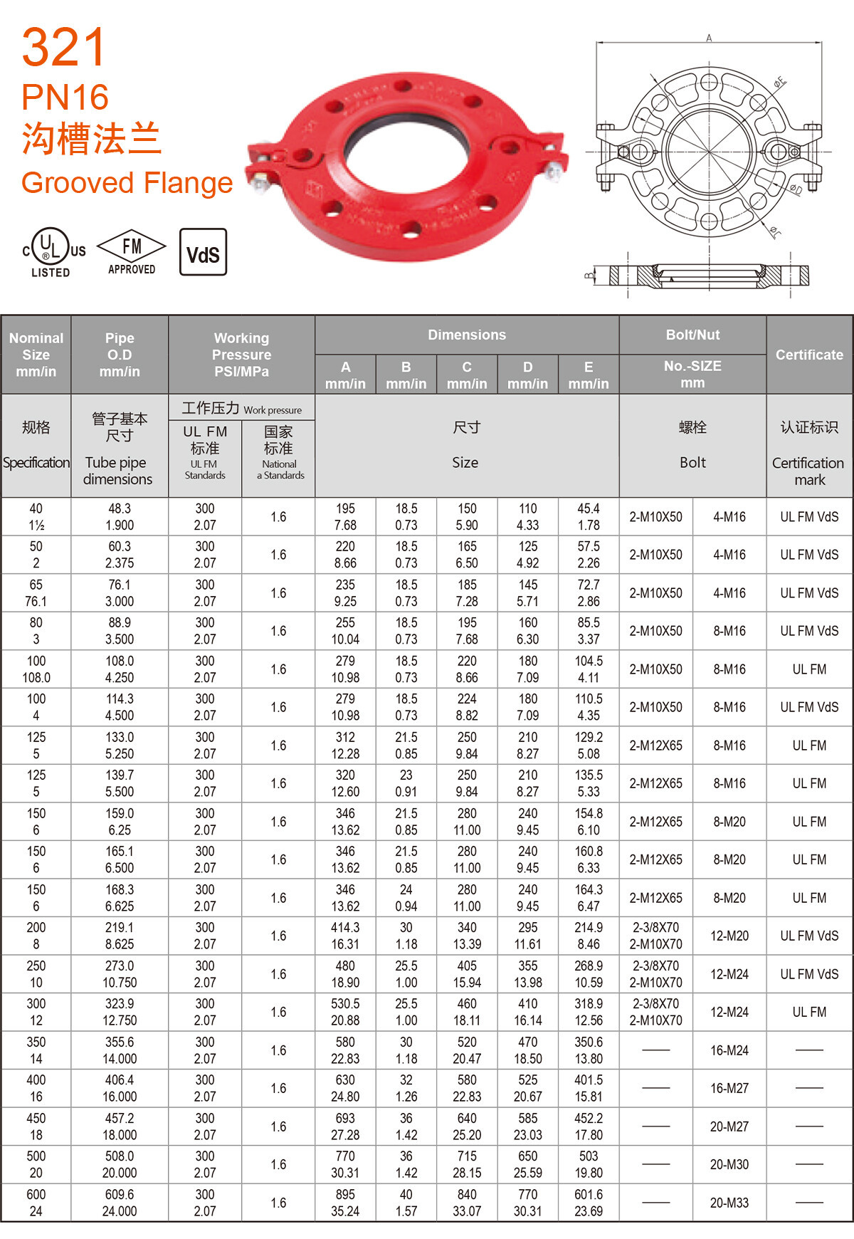 法兰详情