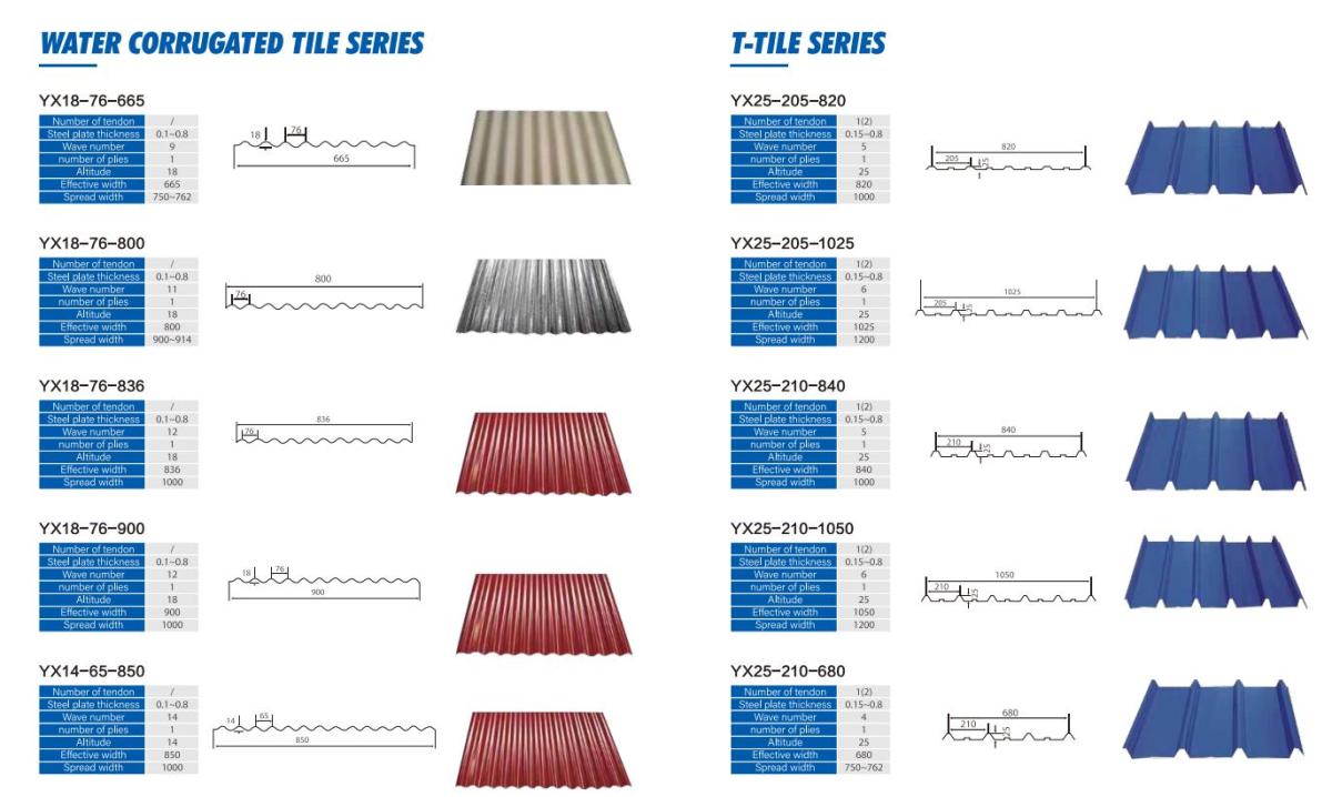 Metal Profiled Roofing Sheet