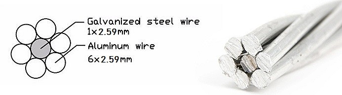 acsr-weasel-structure