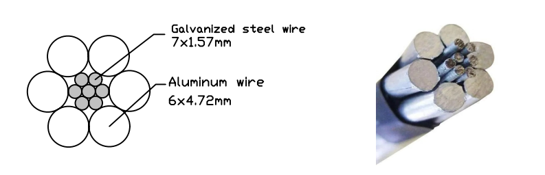ACSR Cable Specifications: What Engineers Need to Know for High Voltage Projects