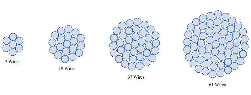 aac-conductor