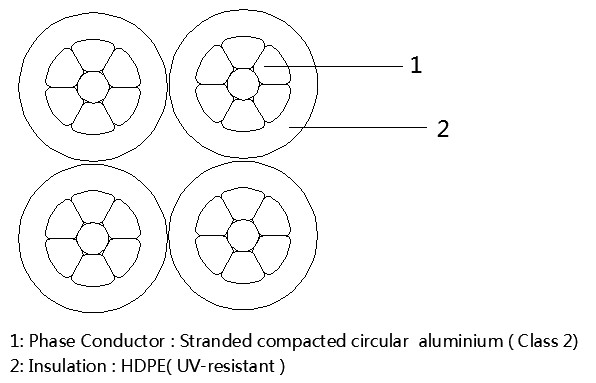 4-core-abc-cable