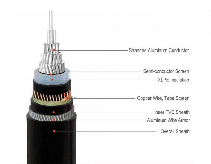 al-xlpe-cws%2Bcts-awa-pvc