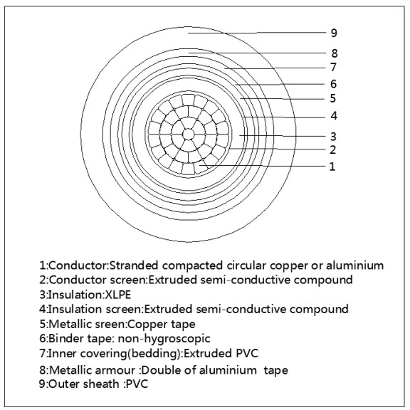 single-core-ata-armour-medium-voltage-cable