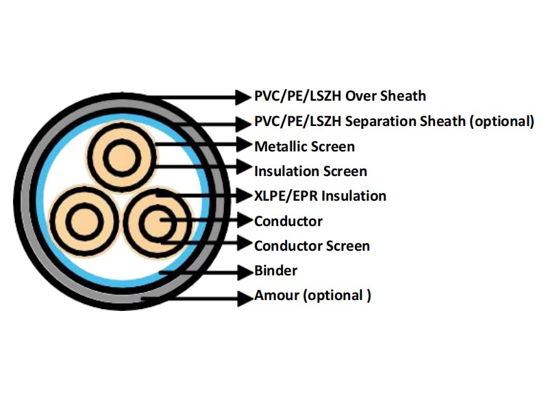 three-core-medium-voltage-cable