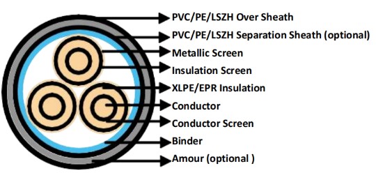 drawing-of-three-core-cable