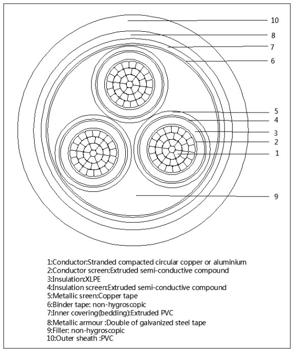 drawing-of-three-core-cable-sta-armour