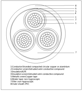 drawing-of-three-core-cable-unarmoured