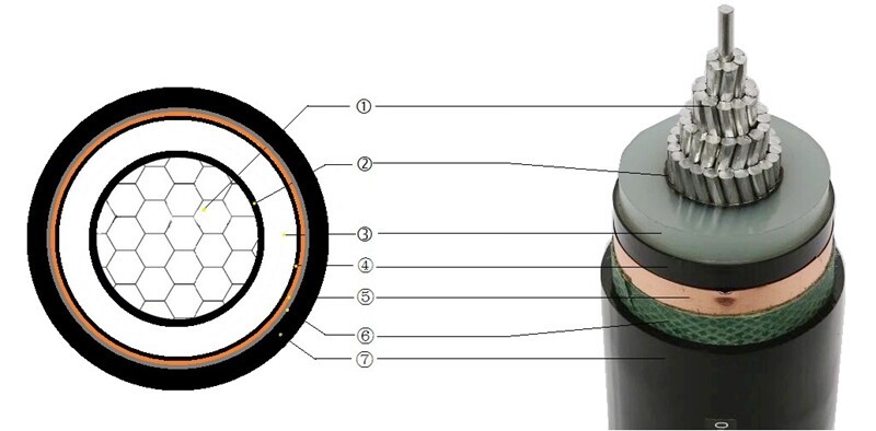 yjv-26-35kv-1x300-medium-voltage-cables