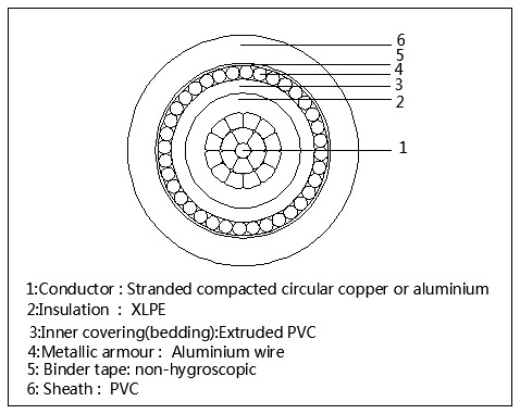single-core-awa-cable-drawing