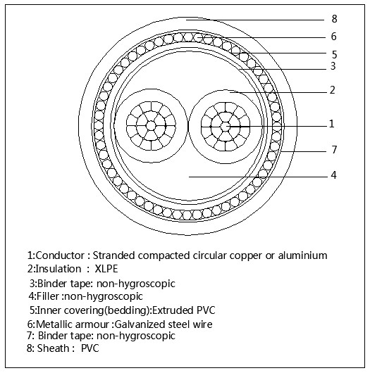 two-cores-swa-cable-drawing two-cores-swa-cable-drawing