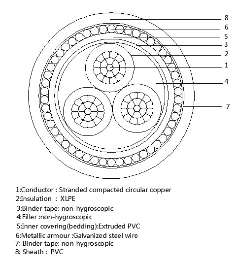 3-core-swa-cable