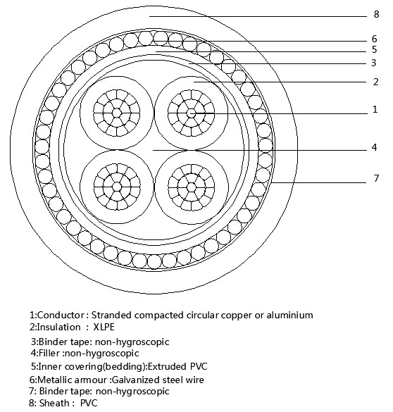 swa-cable-4-core swa-cable-4-core