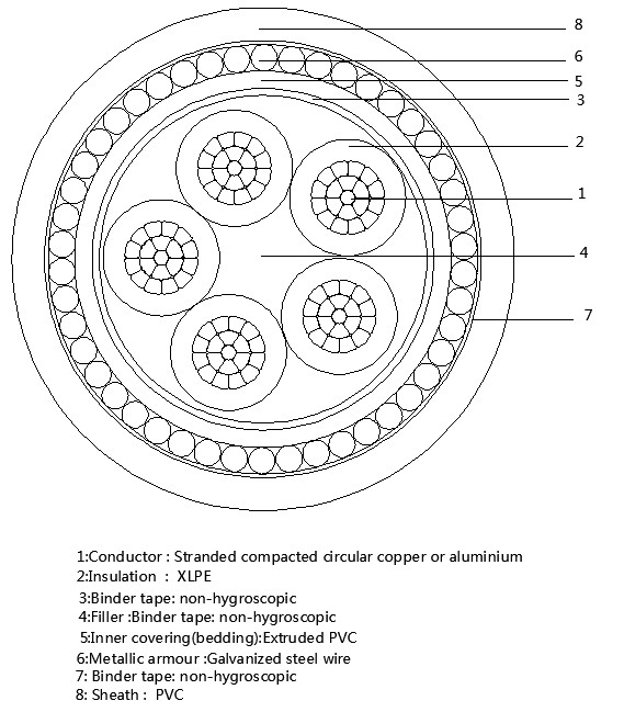 swa-cable-5-core