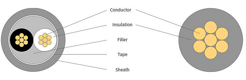 tfr-cv-cable-structure