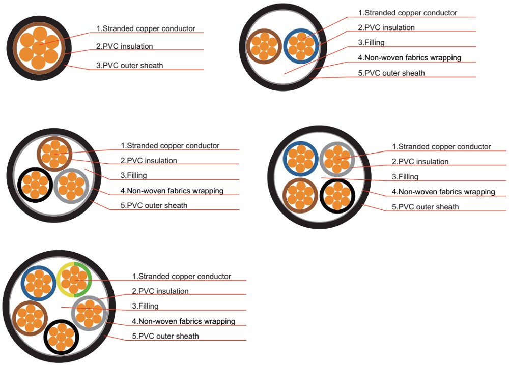 pvc-insulated-cable