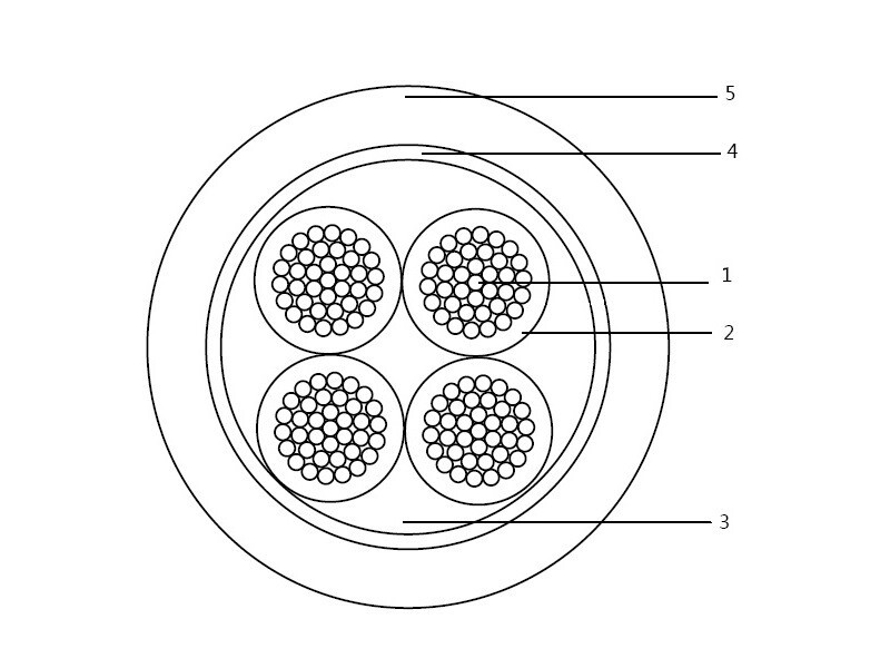 rz1-k-cable