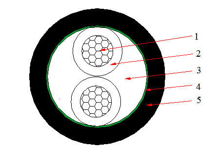 2-core-cable-structure