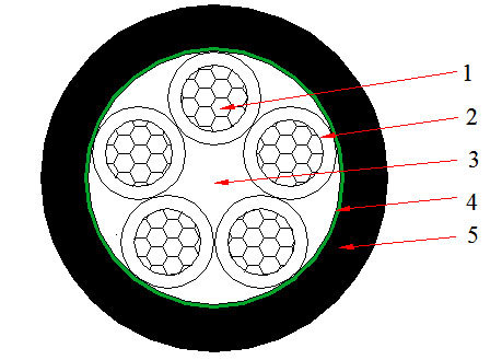 5-core-cable-structure xlpe 5 core cable