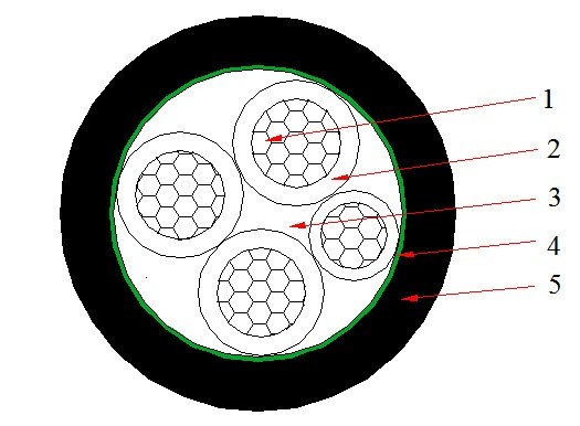 3-2-3-1-kv-n2xy-cable_06