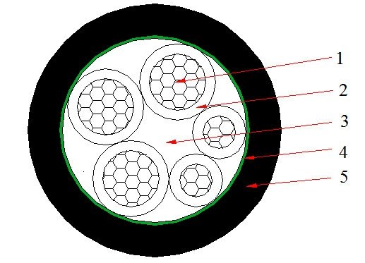 3-2-core-cable-logo xlpe 3X2.5+2X1.5mm2 cable