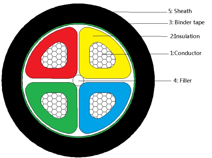 aluminum-cable-structure(1)