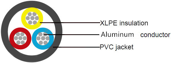 3-core-aluminum-cable-structure-