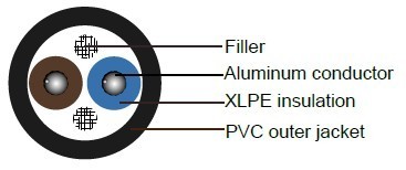 10mm2-2-cores-aluminum-cable.jpg