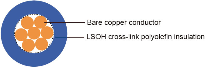 h07z-r-cable-structure