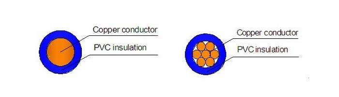 2_5mm-electric-cable