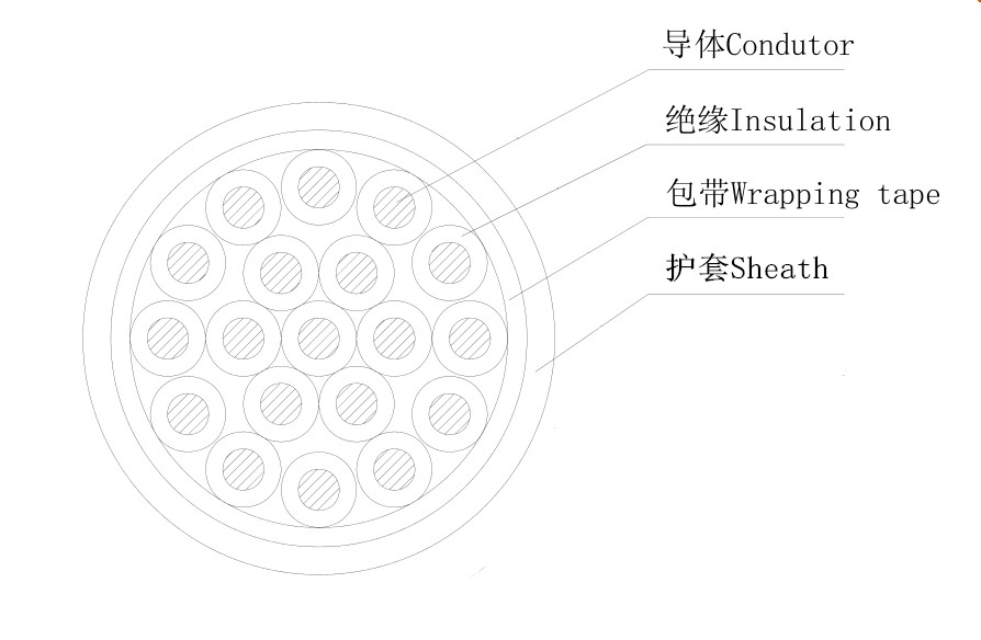 kvv-cable-construction