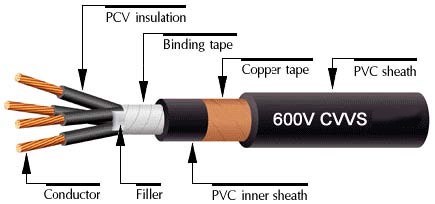 cvv-cable-cvvs cvv-cable-cvvs