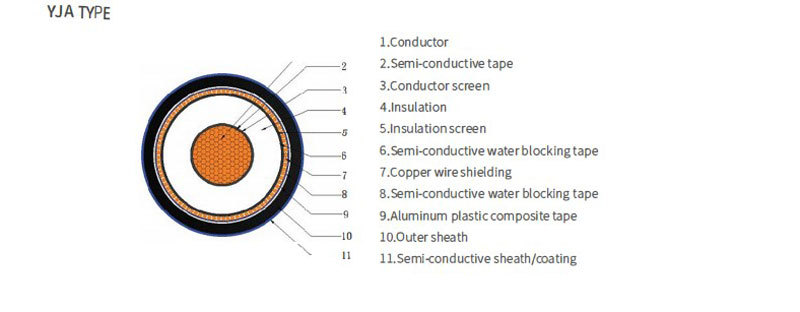 High Voltage Cable YJA type  
