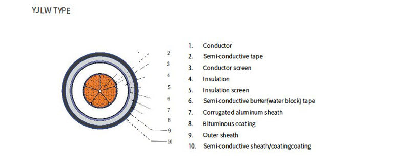 High Voltage Cable YJLW Type