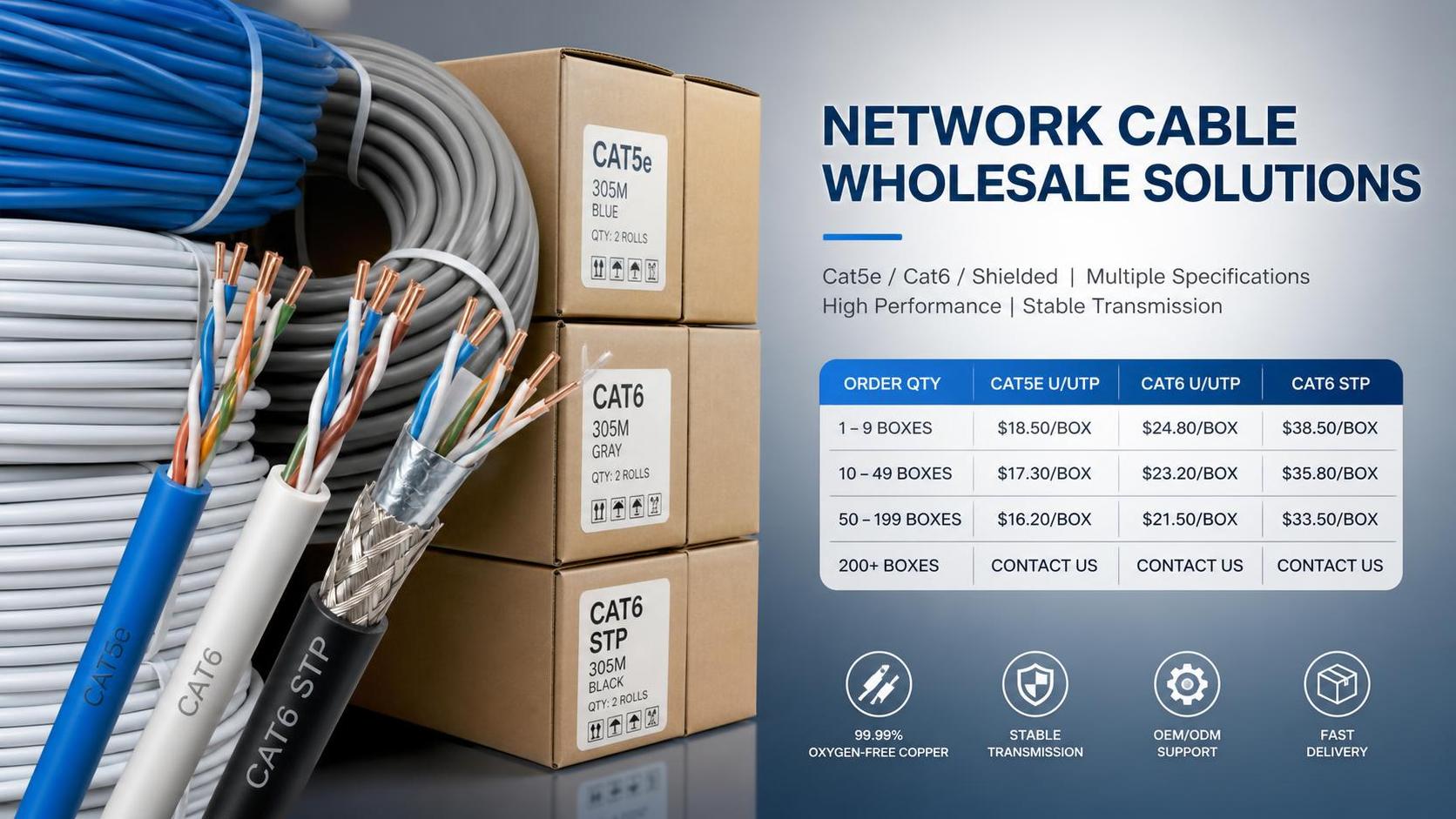 Network Cable Wholesale Price: What Changes with Category, Copper, and Order Volume?
