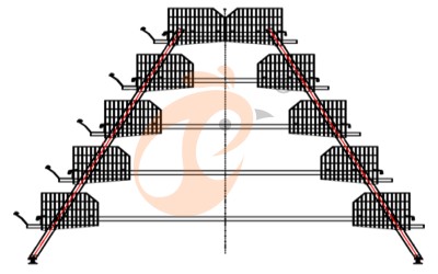 battery cage system for layer (3)