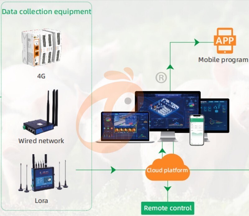 IOT poultry system-hardware