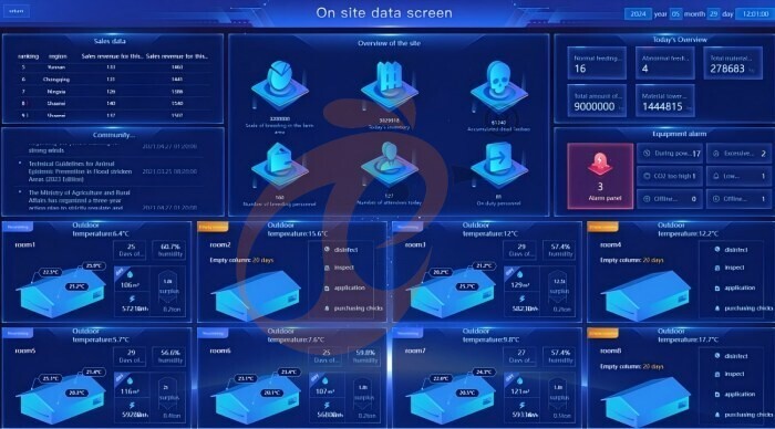 IOT poultry system-data 1