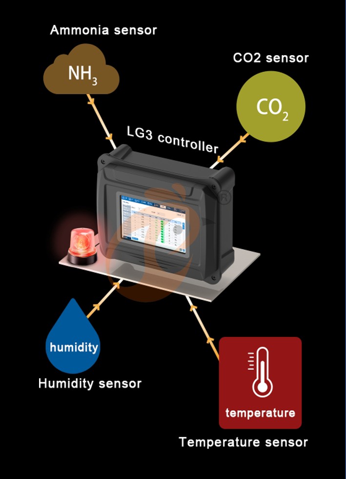 Environmental Control Smart IoT System (5)