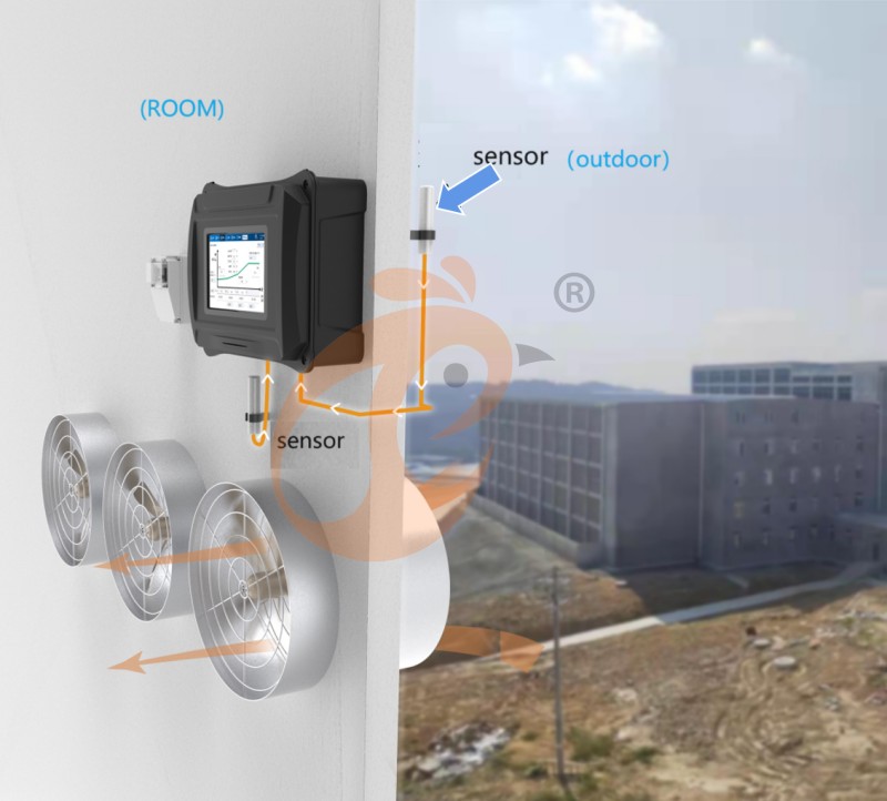 Environmental Control Smart IoT System (2)