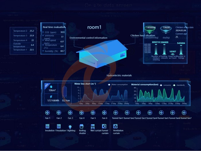 IOT poultry system-data 2 IOT poultry system-data 2