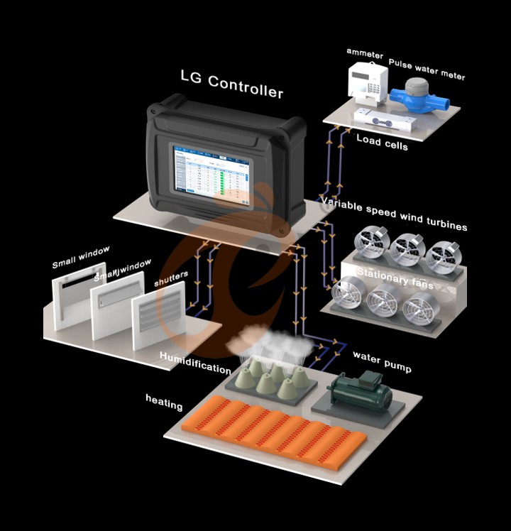 Environmental Control Smart IoT System (4)