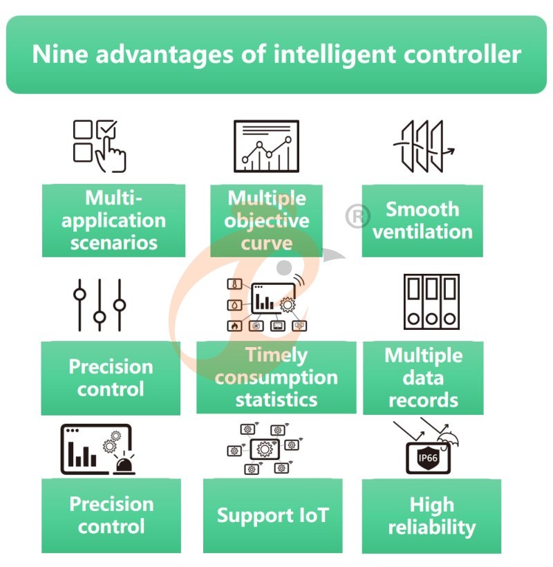 Environmental Control Smart IoT System (1)