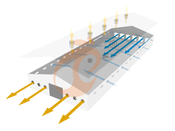 Sistema de Ventilación y Control de Temperatura para Aves de Corral