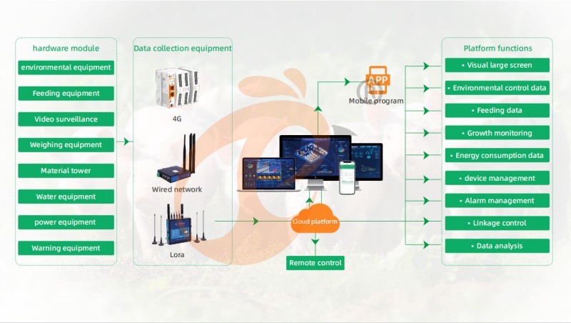 Smart Poultry Farm (58)