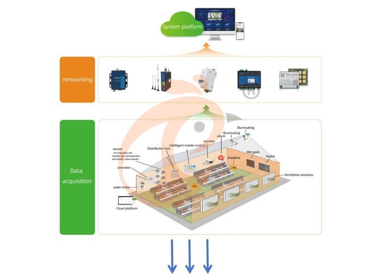 Environmental Control Smart IoT System (2)