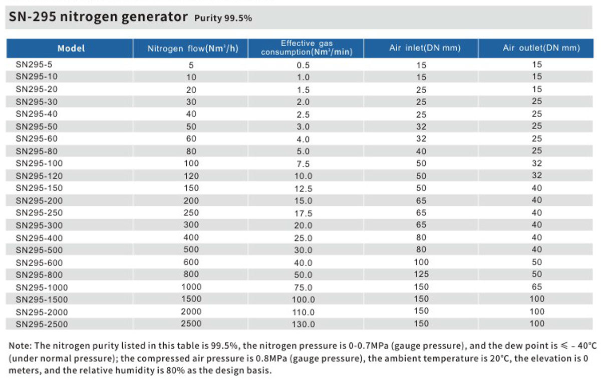 3 PSA Nitrogen Generator